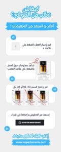 Blue and Orange Minimalist Travel Destination Infographic 1